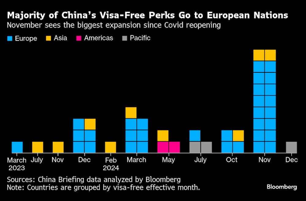 La gran mayoría de los países exentos de visa son europeos. La gran mayoría de los países exentos de visa son europeos.