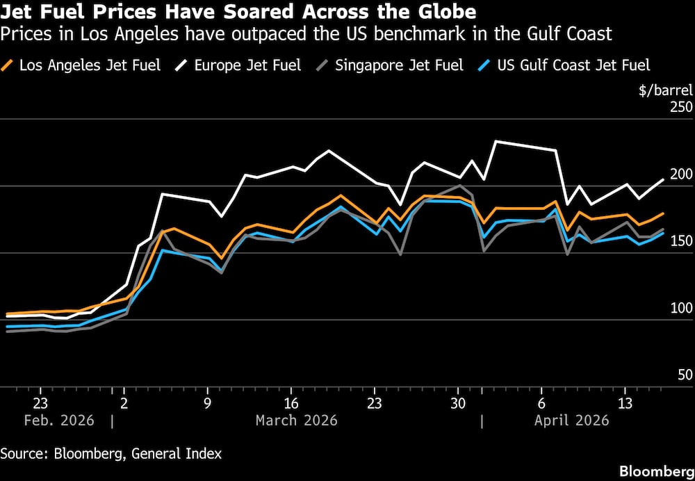 (Fonte: Bloomberg e General Index) (Fonte: Bloomberg e General Index)