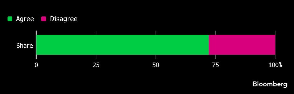 Mercados de predicción Mercados de predicción