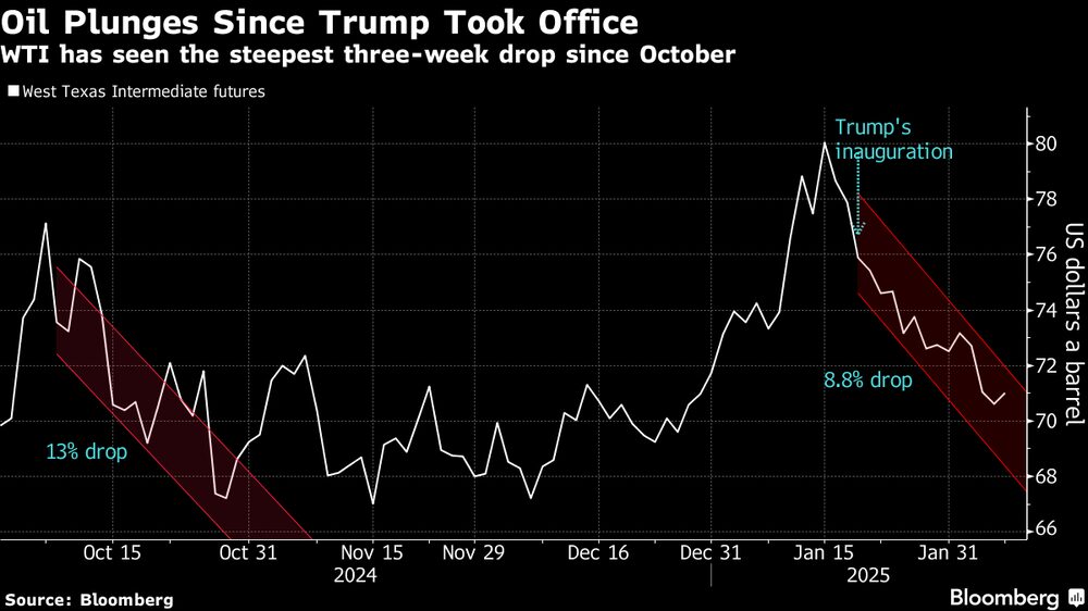 El crudo de hunde desde la llegada de Donald Trump a la presidencia, con caídas del WTI de tres semanas seguidas. El crudo de hunde desde la llegada de Donald Trump a la presidencia, con caídas del WTI de tres semanas seguidas.