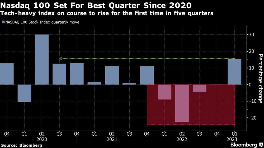 Nasdaq 100 Nasdaq 100