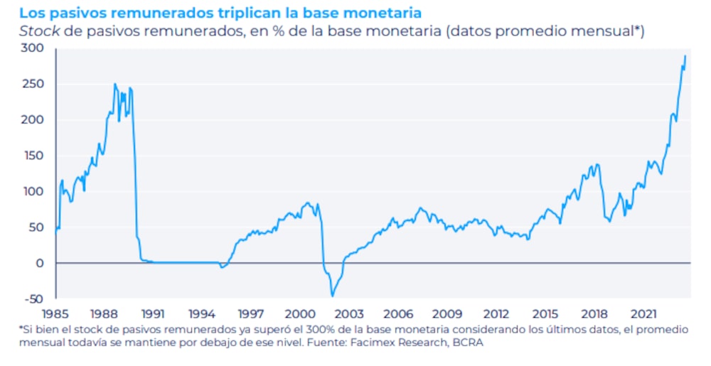 Fuente: Facimex Valores Fuente: Facimex Valores