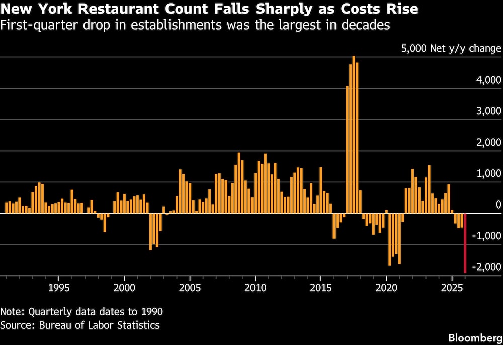 (Fonte: Bureau of Labor Statistics) (Fonte: Bureau of Labor Statistics)