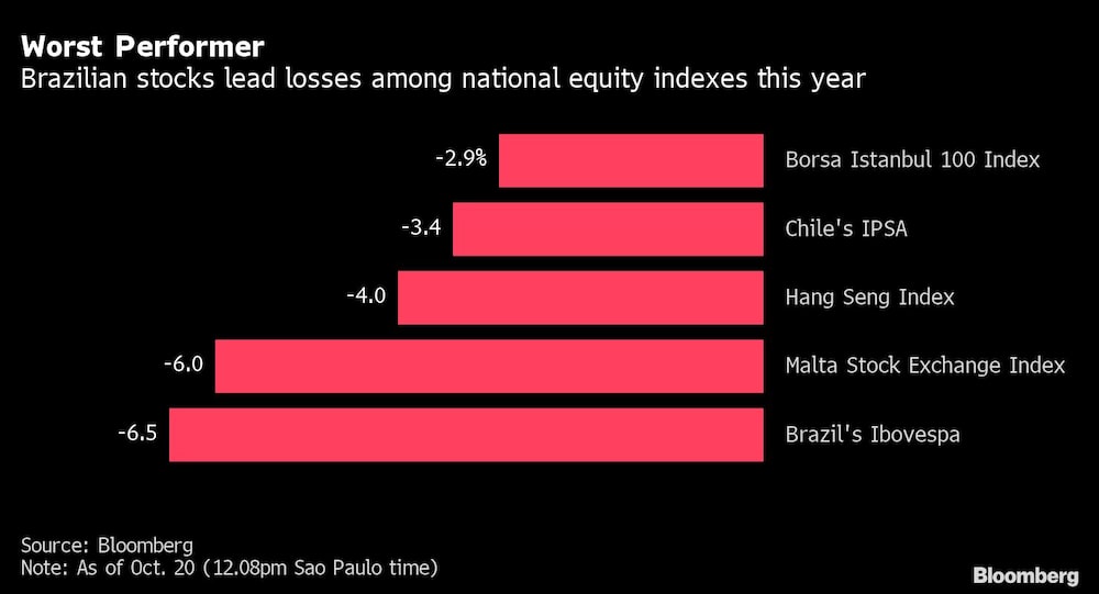 Acciones brasileras Acciones brasileras