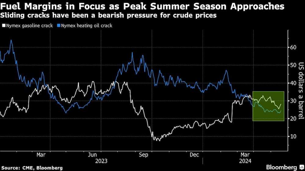 Gráfico de carburantes Gráfico de carburantes