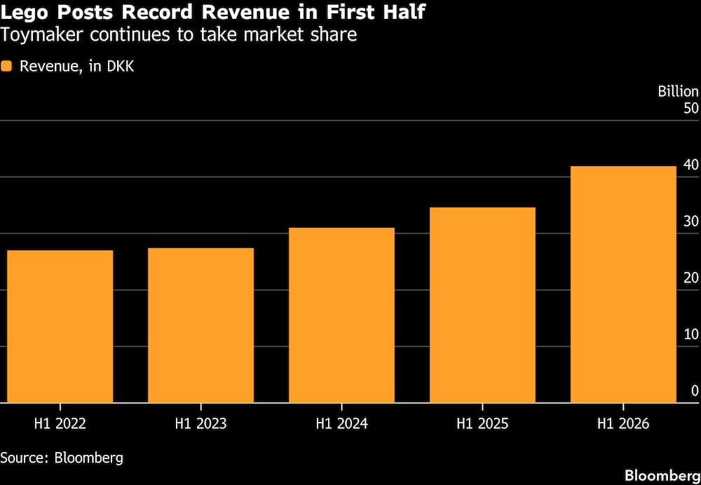 (Fonte: Bloomberg) (Fonte: Bloomberg)