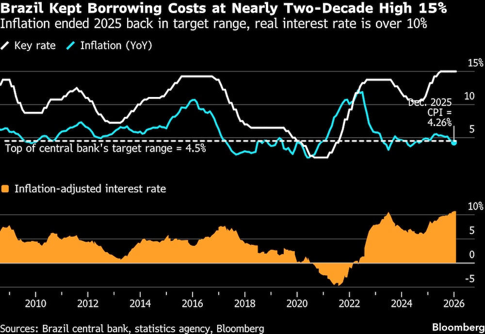 (Fonte: Banco Central e Bloomberg) (Fonte: Banco Central e Bloomberg)
