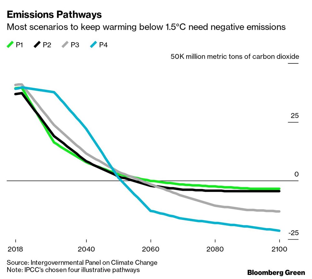 Emissions Pathways Emissions Pathways