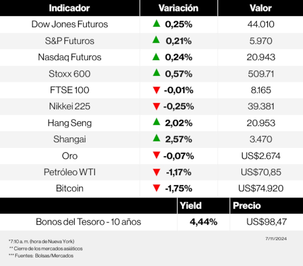 Radar de los mercados Radar de los mercados