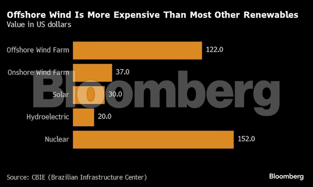 Gráfico de costos de energía por fuente Gráfico de costos de energía por fuente