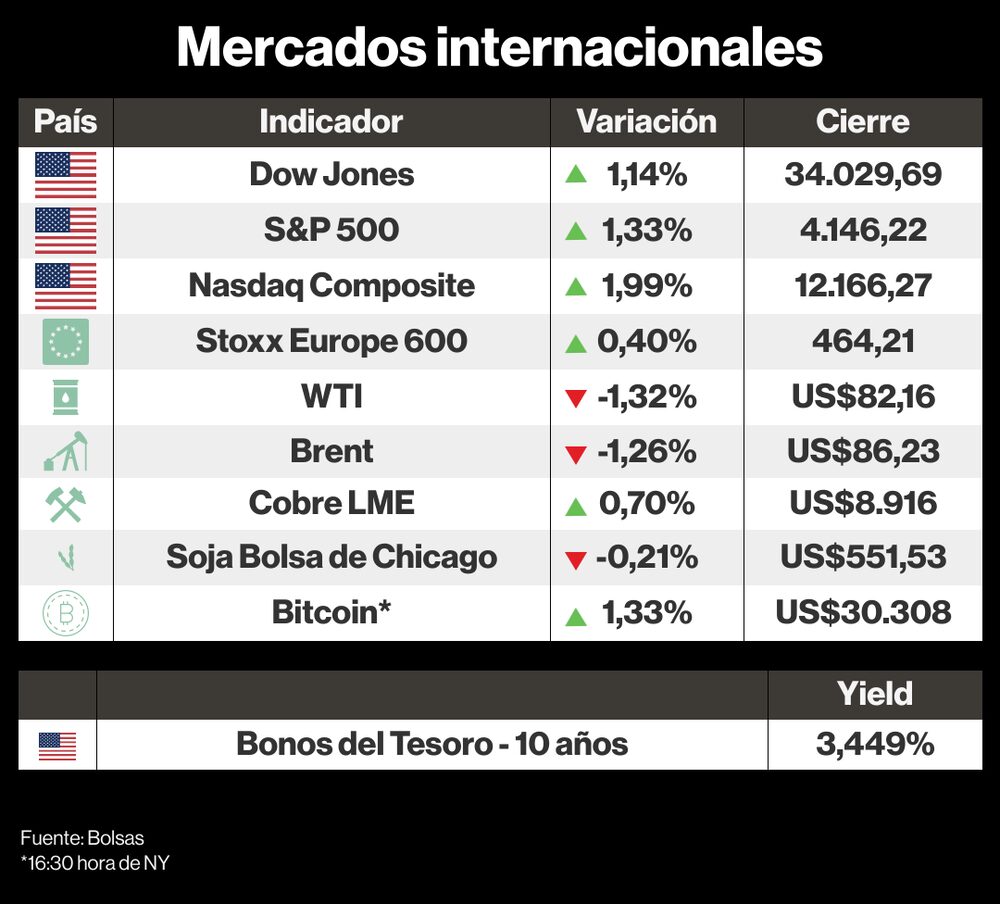 Mercados internacionales Mercados internacionales