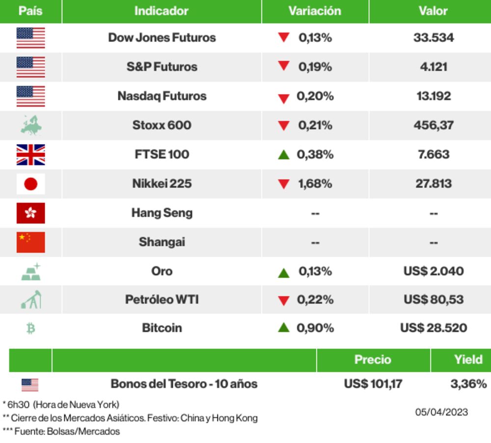 Los mercados esta mañana Los mercados esta mañana