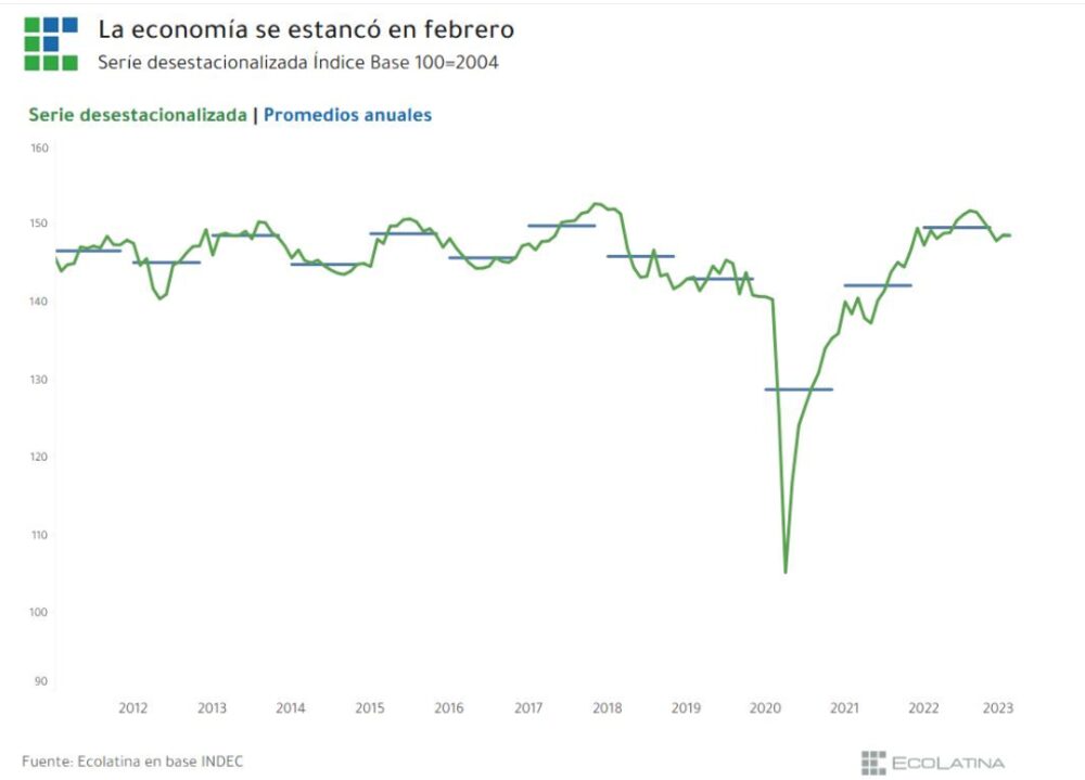 Fuente: Ecolatina Fuente: Ecolatina