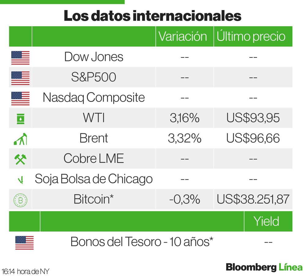 Mercados Internacionales Mercados Internacionales