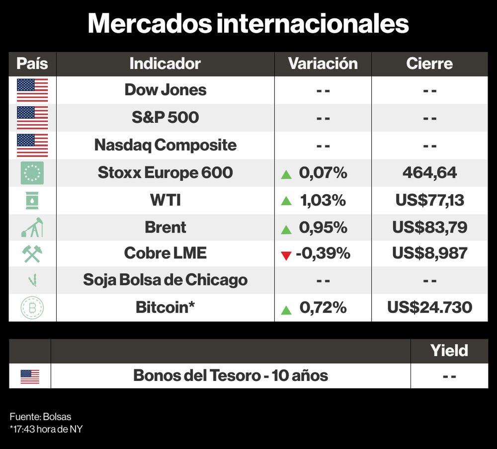 Mercados internacionales 20 febrero 2023 Mercados internacionales 20 febrero 2023