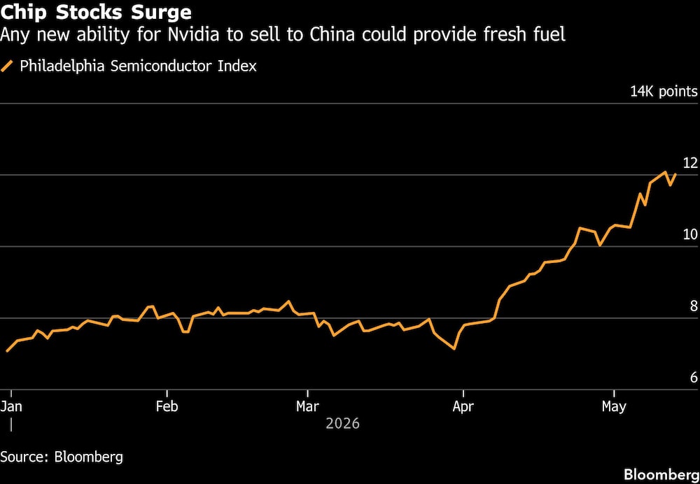 Chip Stocks Surge | Any new ability for Nvidia to sell to China could provide fresh fuel Chip Stocks Surge | Any new ability for Nvidia to sell to China could provide fresh fuel