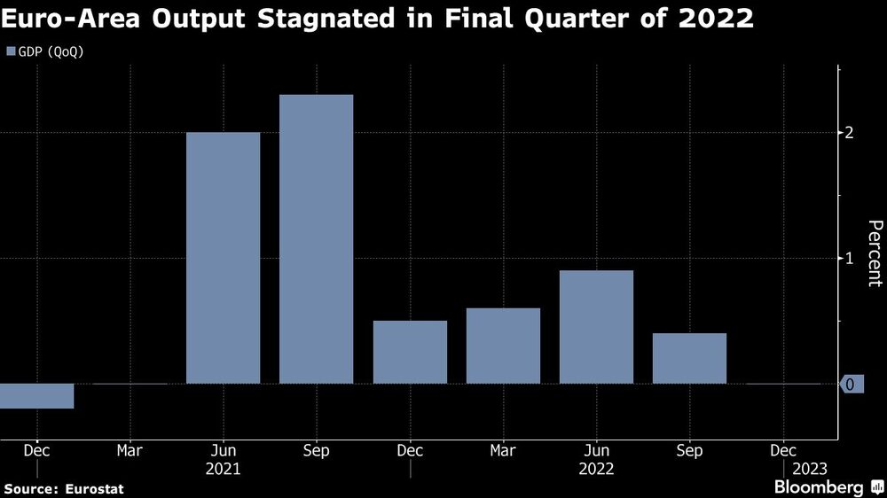 PIB trimestral PIB trimestral