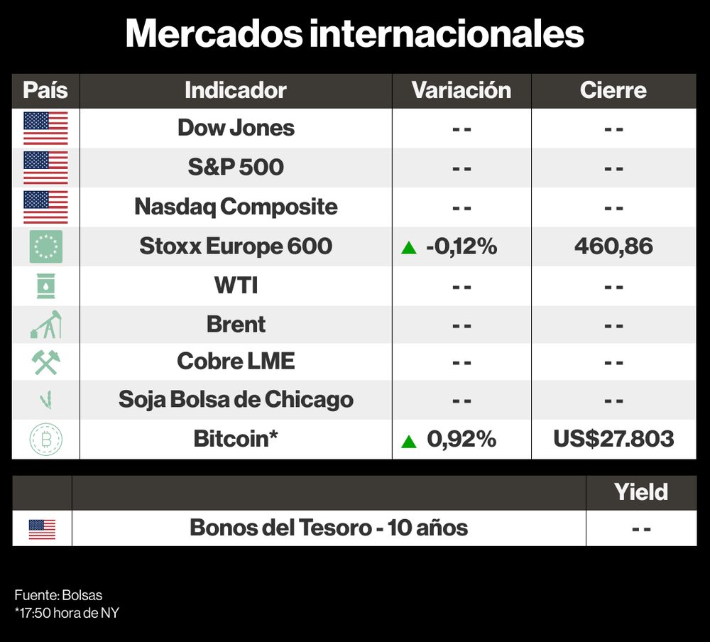 Mercados internacionales 29 mayo 2023 Mercados internacionales 29 mayo 2023