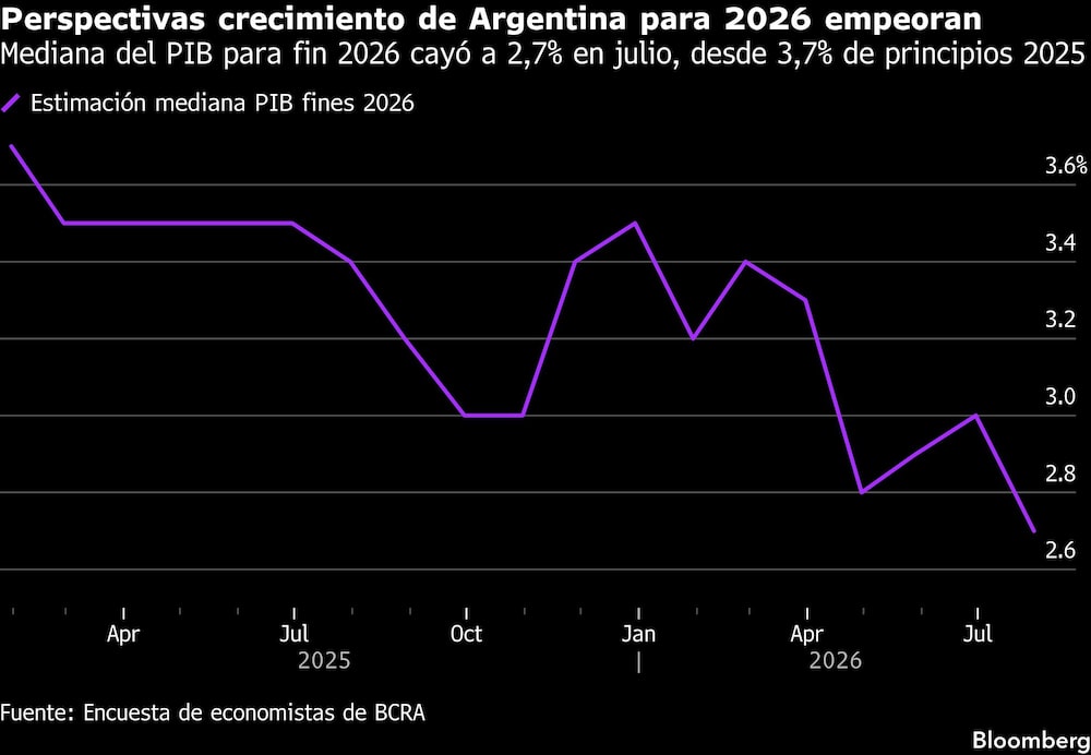 Bloomberg Bloomberg