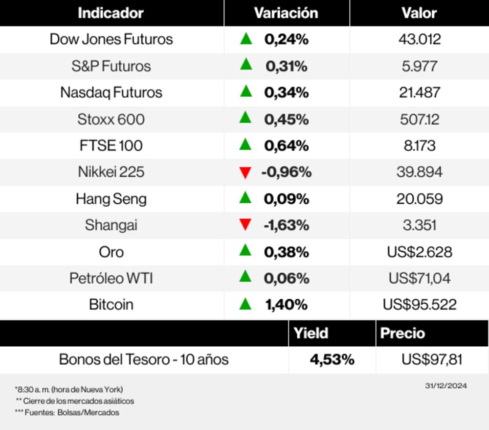 Radar de los mercados Radar de los mercados