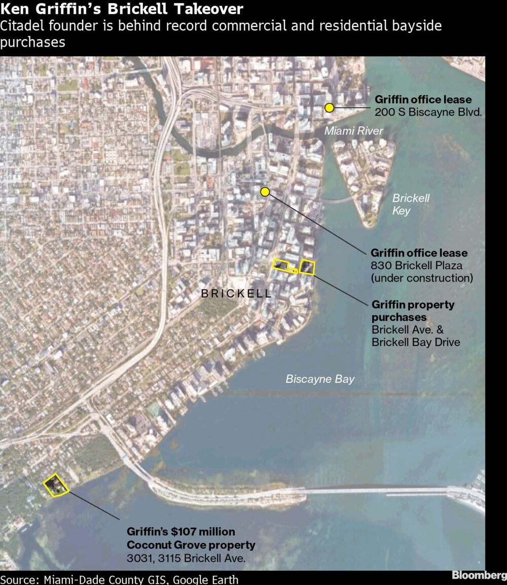 Propriedades de Griffin Propriedades de Griffin