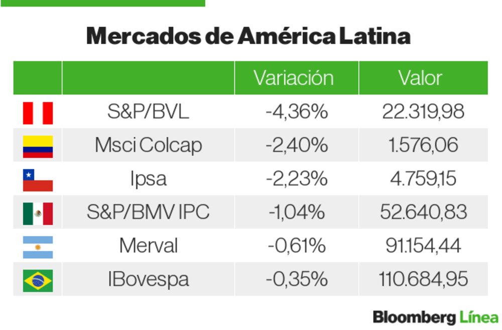 Mercados Latam Mercados Latam