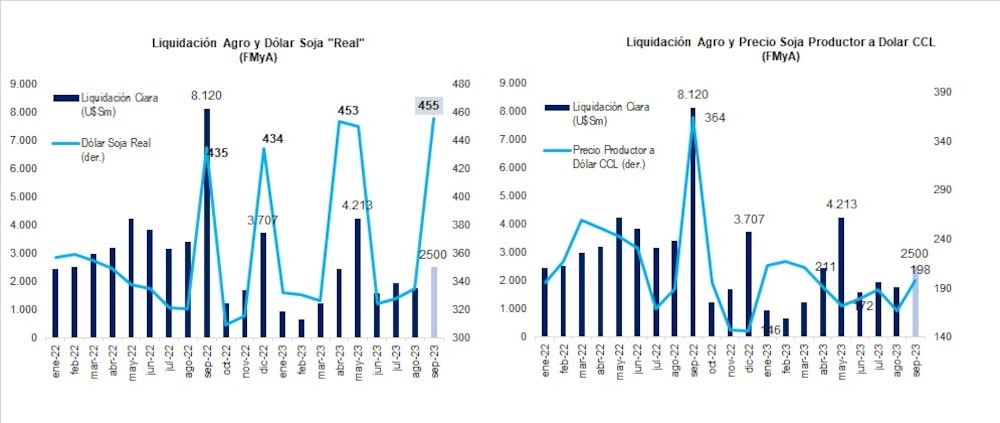 Gentileza de FMyA Gentileza de FMyA