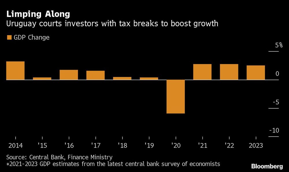 Limping Along Limping Along