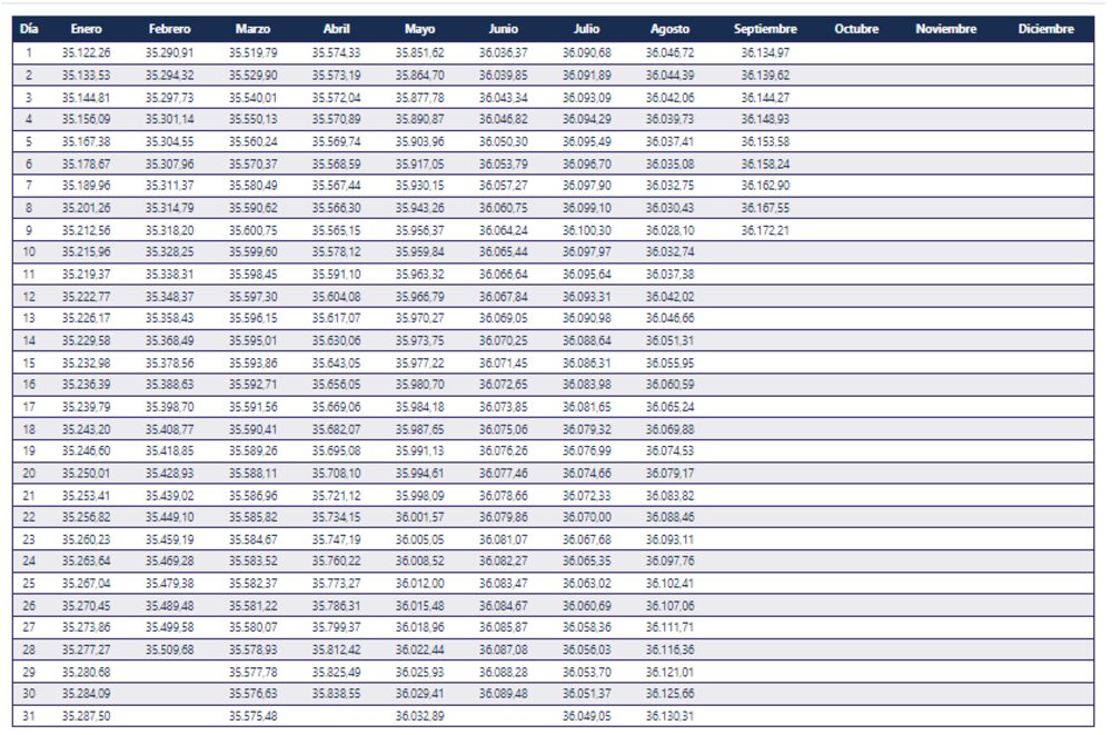 Fuente: Banco Central de Chile Fuente: Banco Central de Chile