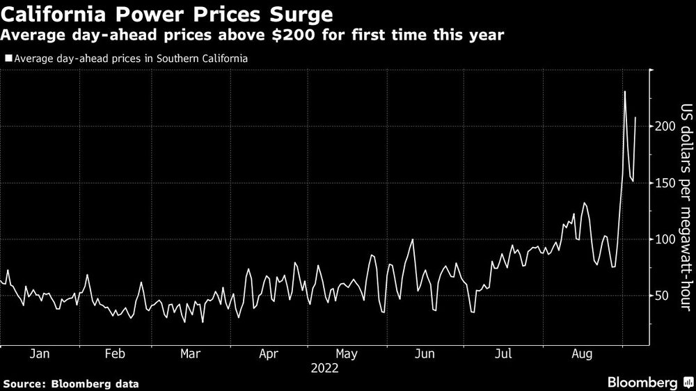 California California