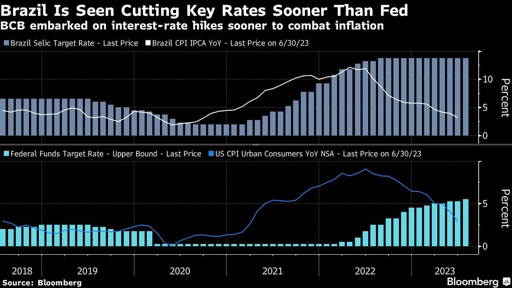 Banco Central começou antes o aperto monetário para combater a inflação Banco Central começou antes o aperto monetário para combater a inflação