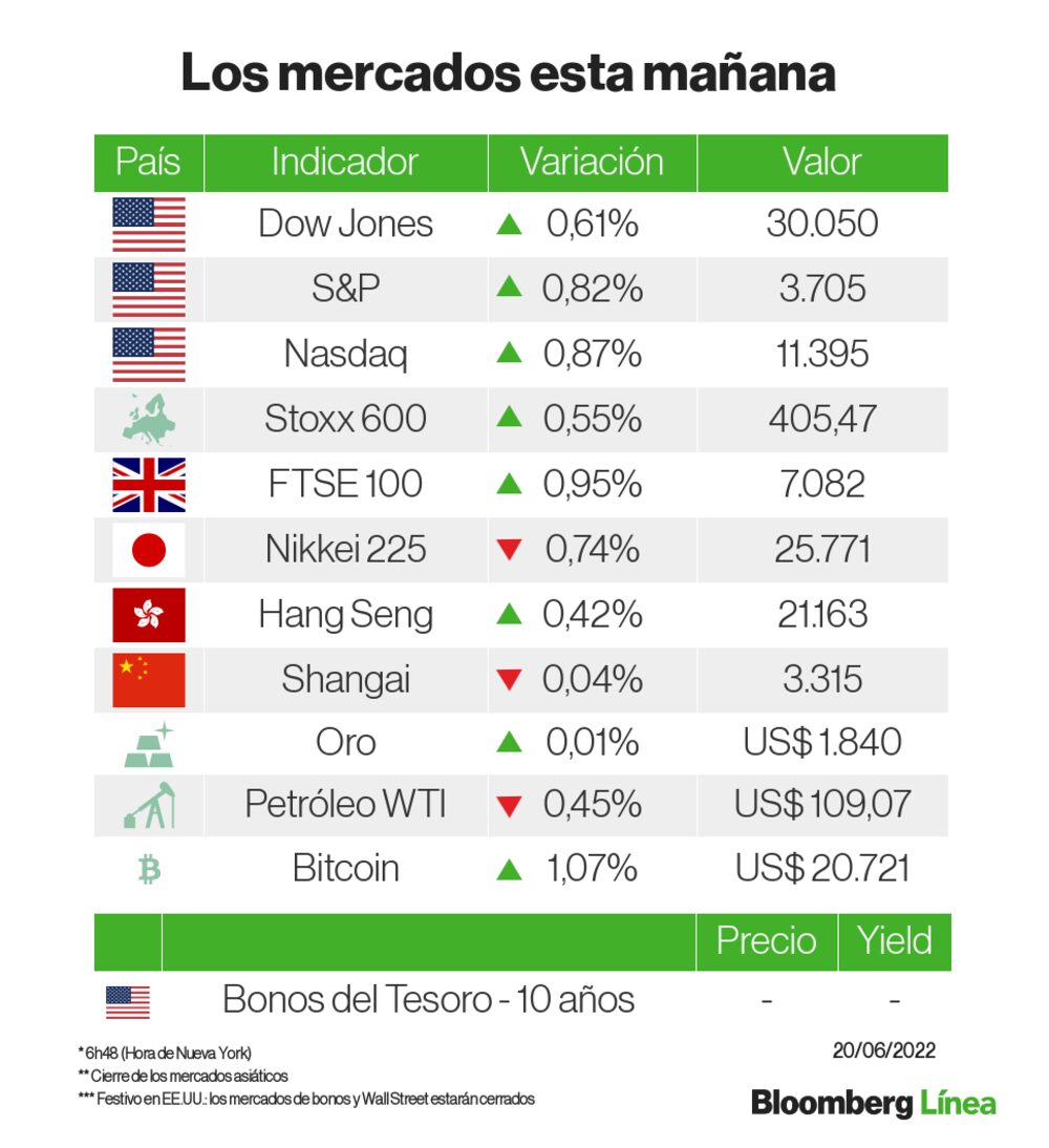 Un panorama de los mercados Un panorama de los mercados