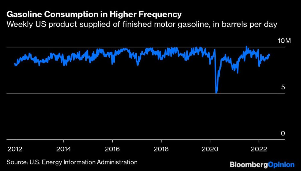 Produção de gasolina por semana nos EUA, em barris por dia Produção de gasolina por semana nos EUA, em barris por dia