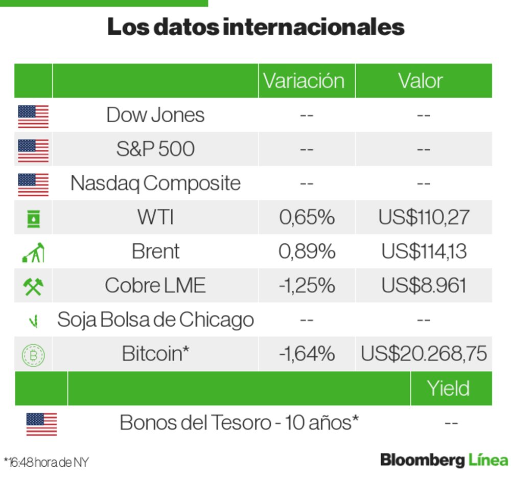 Mercados internacionales Mercados internacionales