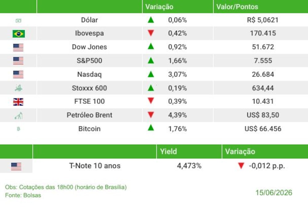 Fechamento 15/06/2026 Fechamento 15/06/2026
