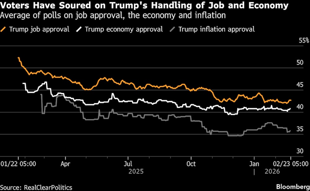 Promedio de las encuestas sobre la aprobación del trabajo, la economía y la inflación. Promedio de las encuestas sobre la aprobación del trabajo, la economía y la inflación.