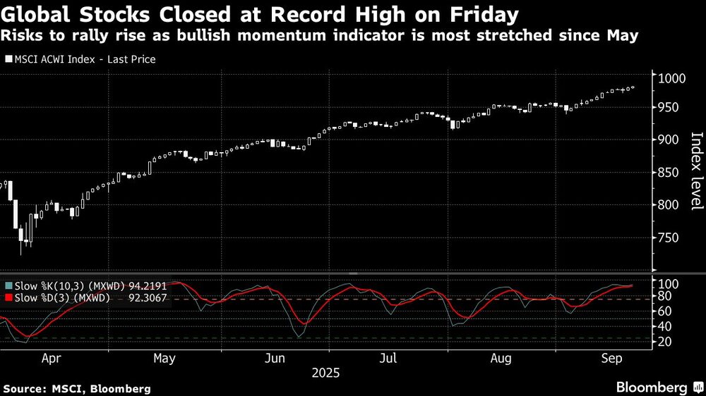 global stocks global stocks