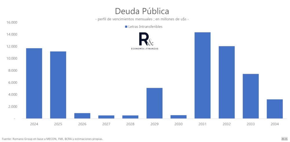 Fuente: Romano Group Fuente: Romano Group