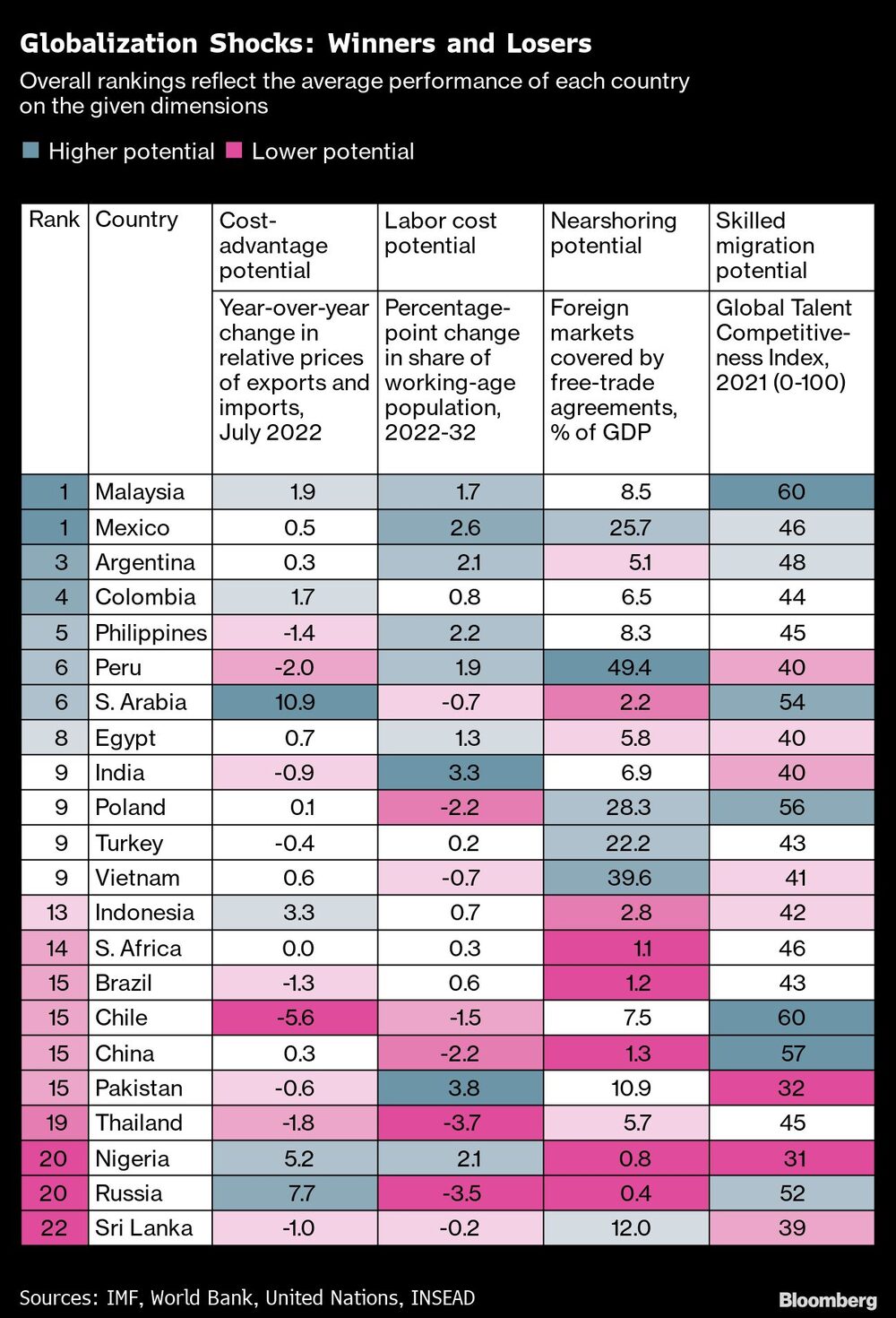 Choques de globalización: Ganadores y perdedores Choques de globalización: Ganadores y perdedores