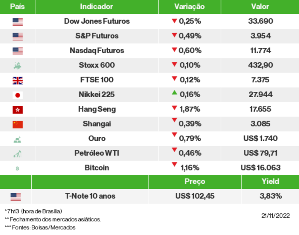 Os mercados esta manhã Os mercados esta manhã