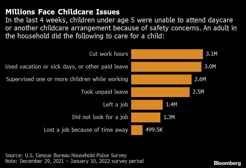 En las últimas 4 semanas, los niños menores de 5 años no pudieron ir a la guardería o a otro tipo de cuidado infantil por motivos de seguridad En las últimas 4 semanas, los niños menores de 5 años no pudieron ir a la guardería o a otro tipo de cuidado infantil por motivos de seguridad