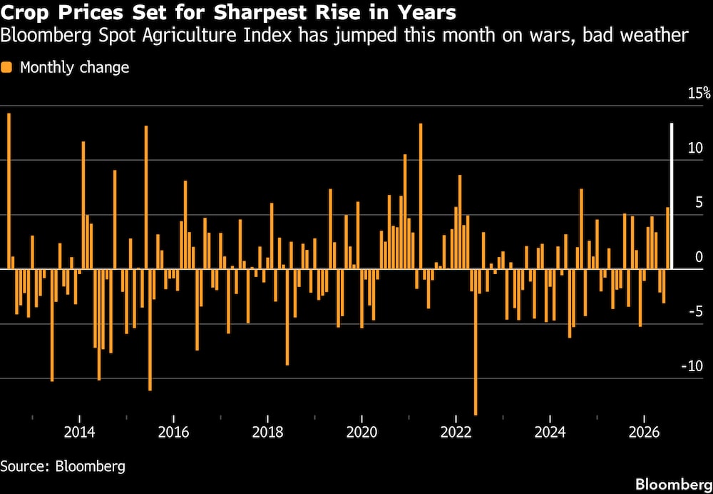 (Fonte: Bloomberg) (Fonte: Bloomberg)