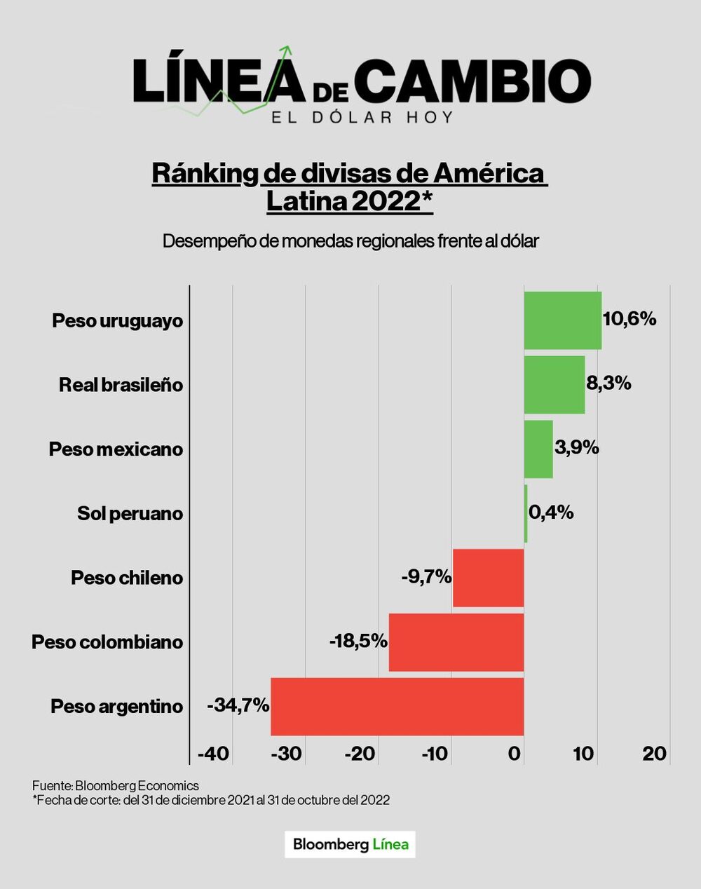 Dólar hoy. Dólar hoy.