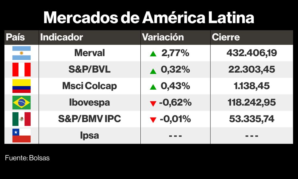 Mercados LatAm 26 junio 2023 Mercados LatAm 26 junio 2023