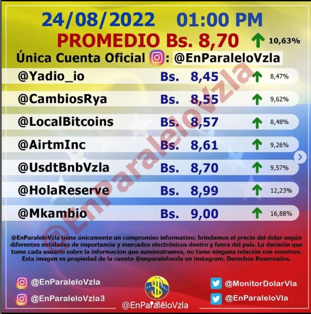 Dólar paralelo el miércoles 24 de agosto a la 1:00pm Dólar paralelo el miércoles 24 de agosto a la 1:00pm