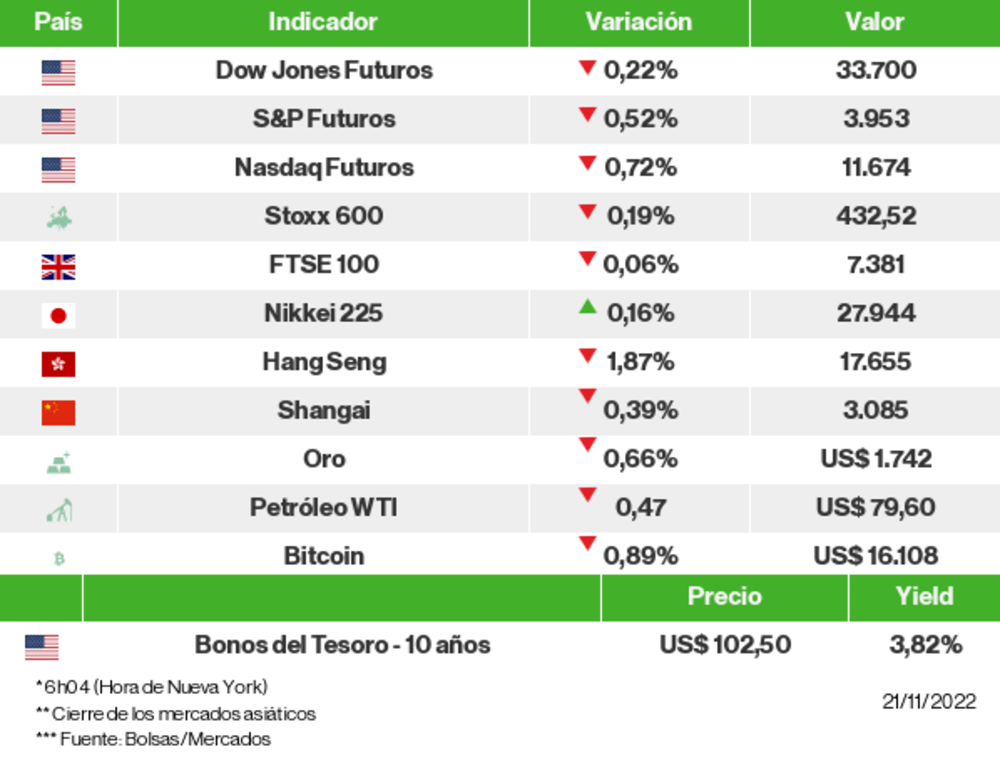 Los mercados esta mañana Los mercados esta mañana