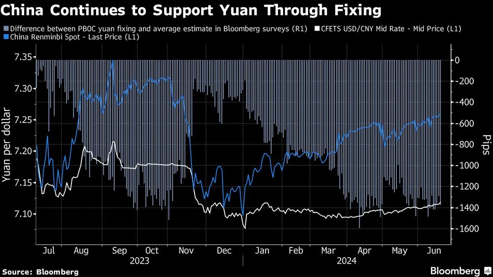 Gráfico: China continua a suportar o yuan Gráfico: China continua a suportar o yuan