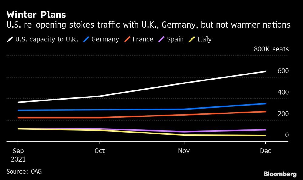 Planes de invierno Planes de invierno