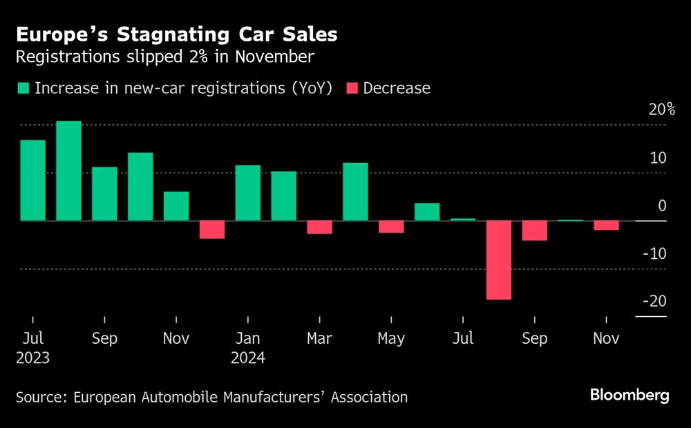 (Fonte: Bloomberg) (Fonte: Bloomberg)