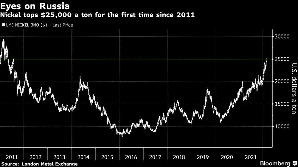 Fuente: Bloomberg Fuente: Bloomberg